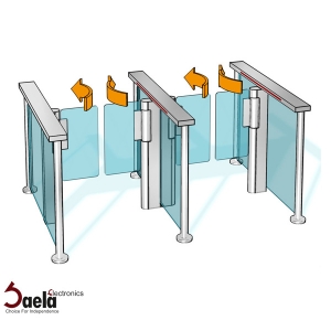 Reasons for choosing a Turnstile gate
