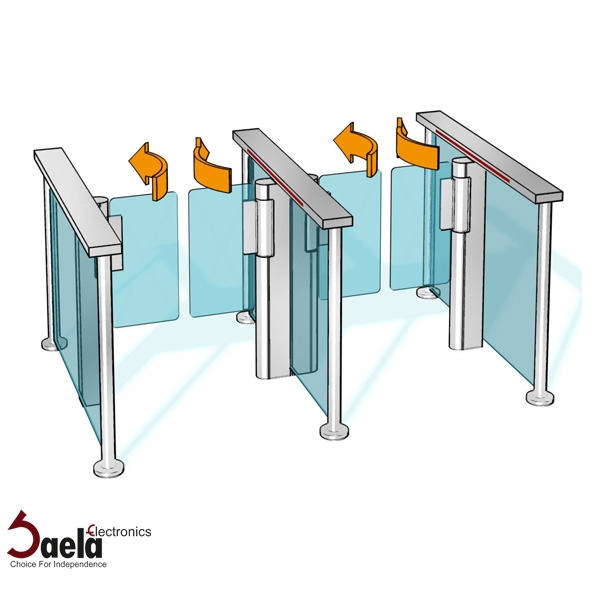 Reasons for choosing a Turnstile gate